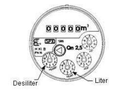 Bilde som viser hvor på vannmåleren man finner måling for desiliter og liter - Klikk for stort bilde
