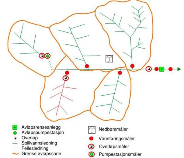 Bilde av hvor i avløpsnettet det er anbefalt å sette instrumentering - Klikk for stort bilde